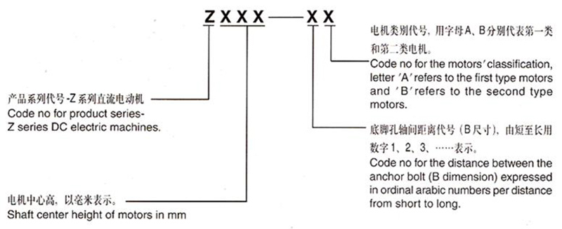 Z Series Medium Size Direct Current Motor