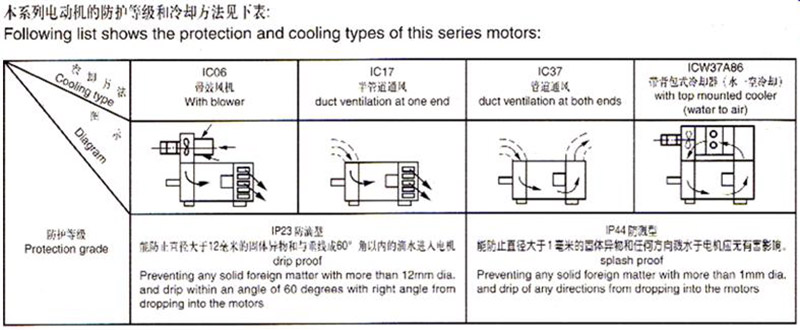 Z Series Medium Size Direct Current Motor