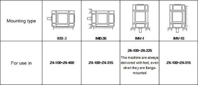 Z4 Series Direct Current Motor