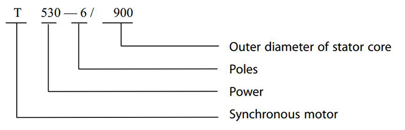 T Series Synchronous Motors