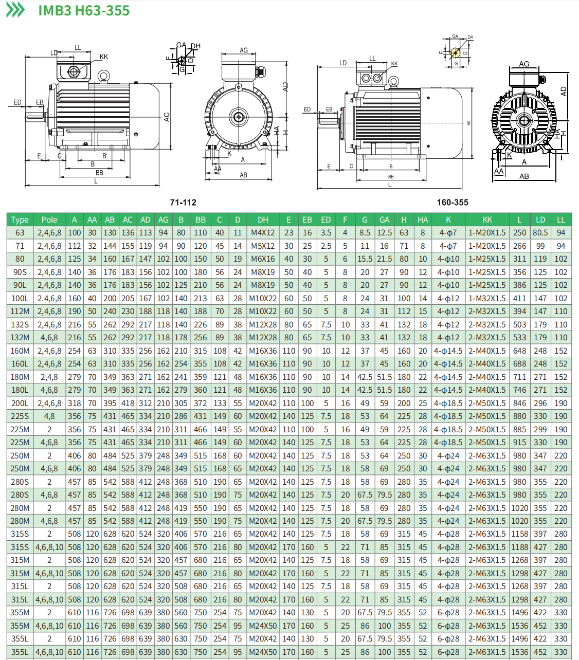 150kw electric motor